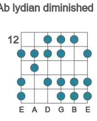 Guitar scale for lydian diminished in position 12